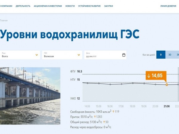 Капризы морского жерехаНачало лета для меня, волгоградского рыболова, это отнюдь не стенания по поводу массового вылета мошки. И я не согласен с поговоркой "Настал июнь - на рыбу плюнь". Одно из самых значительных событий в июне - утренний жерех на Волгоградском водохранилище. Его активизация около берега наступает с определенным прогревом воды. Этого моменты мы ждем с нетерпением, и недавно первое свидание с ним у меня уже состоялось. За ним сразу же второе.