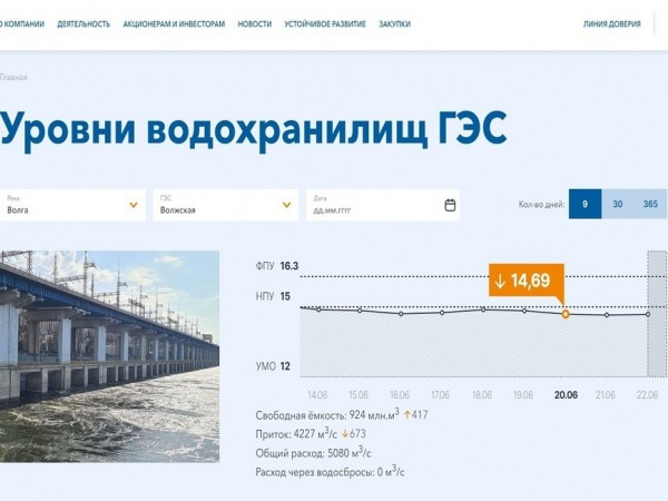 Капризы морского жерехаНачало лета для меня, волгоградского рыболова, это отнюдь не стенания по поводу массового вылета мошки. И я не согласен с поговоркой "Настал июнь - на рыбу плюнь". Одно из самых значительных событий в июне - утренний жерех на Волгоградском водохранилище. Его активизация около берега наступает с определенным прогревом воды. Этого моменты мы ждем с нетерпением, и недавно первое свидание с ним у меня уже состоялось. За ним сразу же второе.