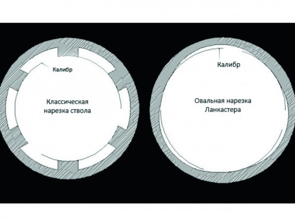 Оружие с историей. Будущее Ланкастеров в РоссииС переводом калибров, которых сегодня называют Ланкастерами, в разряд нарезных, многие посчитали, что их судьба решена, что эти калибры более не имеют перспектив и в скором времени сойдут со сцены как безнадежные